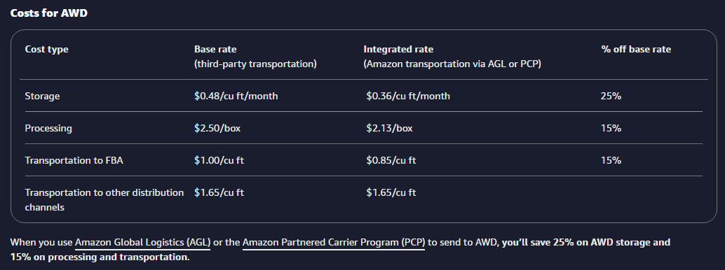 AWD Storage Fees, McKenzie Services, MKZS Services, Oregon Prep Center, Oregon 3PL